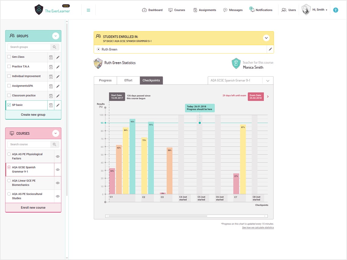Using technology to humanise the classrooms - The EverLearner platform ...