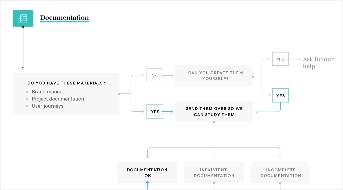 Existing Project Starting work on an existing project – our 3 steps workflow | Erom Agency