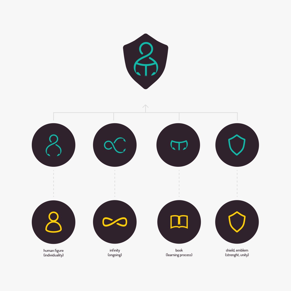 The EverLearner - a voice for a modern education | Erom Agency